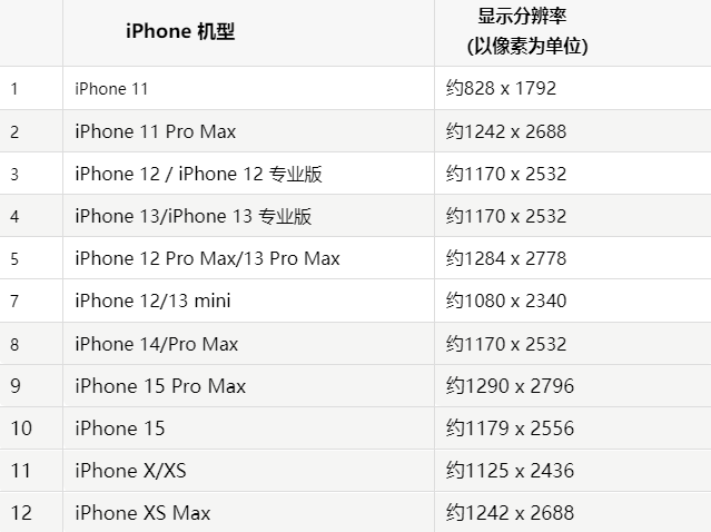苹兴县果维修分享iPhone主屏幕壁纸显得模糊怎么办 苹兴县果维修分享iPhone主屏幕壁纸显得模糊怎么办