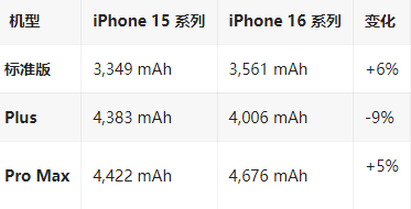 兴县苹果16维修分享iPhone16/Pro系列机模再曝光