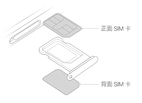 兴县苹果15维修分享iPhone15出现'无SIM卡'怎么办 