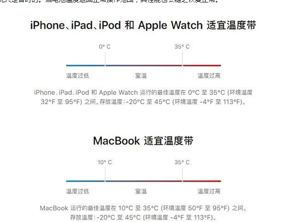 兴县苹果13维修分享iPhone 13耗电越来越快怎么办 