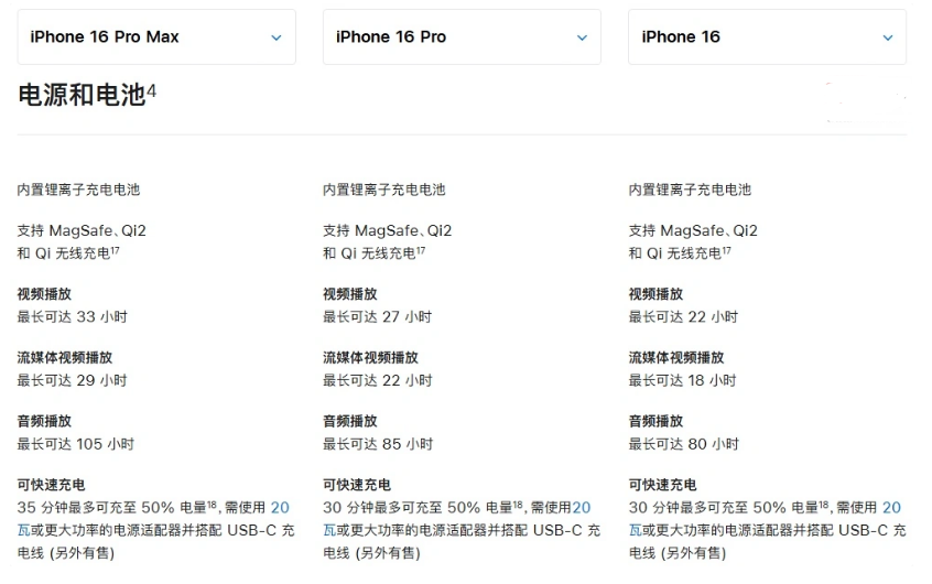 兴县苹果手机维修分享 iPhone 16 目前实测充电峰值功率不超过 39W 