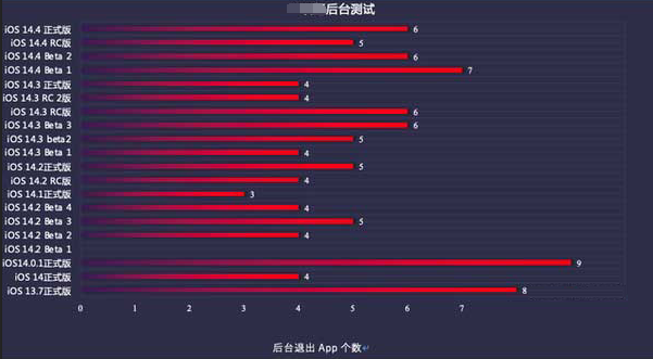 兴县苹果手机维修分享iOS14.5beta1续航怎么样 